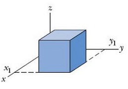 2130_Gaussian surface in the shape of a cube.jpg